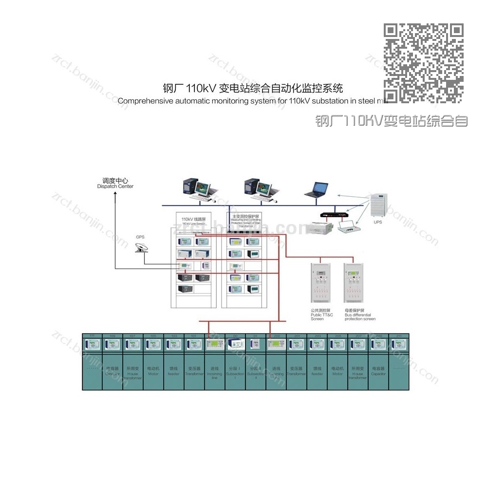 钢厂110KV变电站综合自动化监控系统